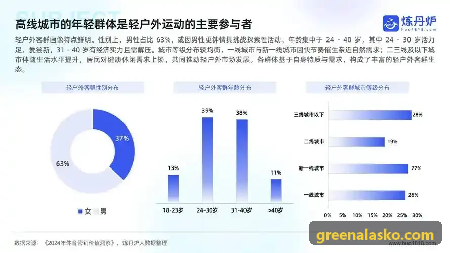 夜间沉浸式赛场氛围